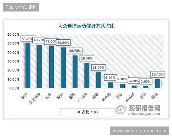 以运动为中心构建健康生活方式与全民参与新格局探索